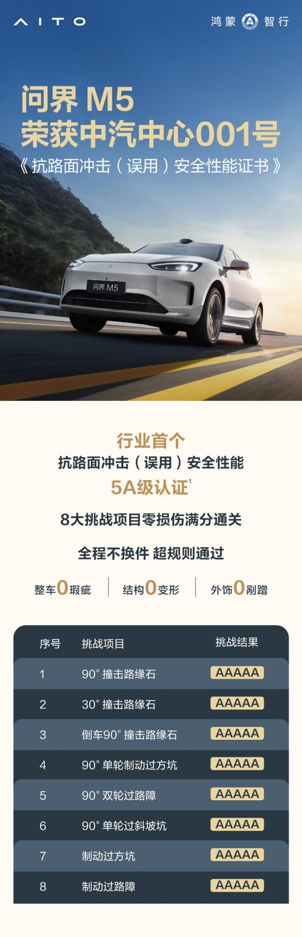 延续安全性能 5A 级实力，问界新M5 Ultra开启预订亮