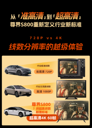 技术旗舰再进阶,尊界S800用超高清感知打破辅助驾驶体验天花