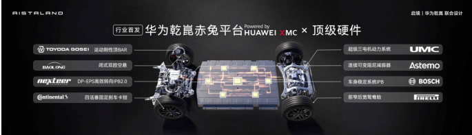 启境GT7预售价21.99万起，星际座舱开启沉浸出行新体验
